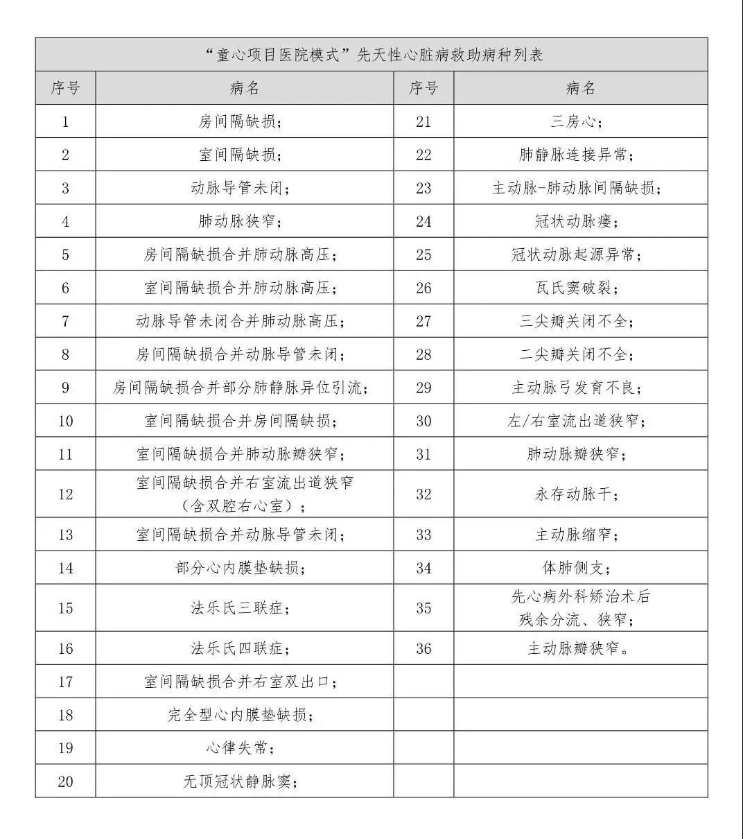 昆明市儿童医院