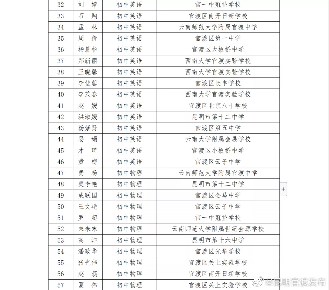 “昆明官渡发布”微博