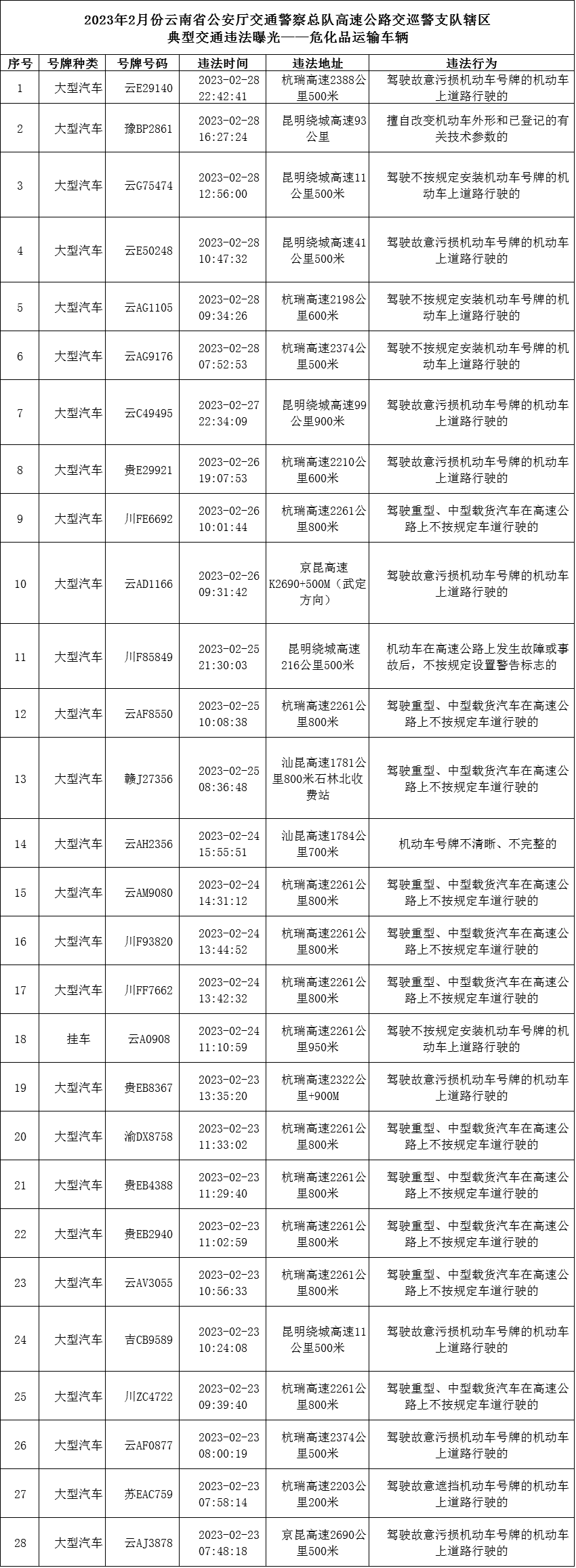 云南高速交警