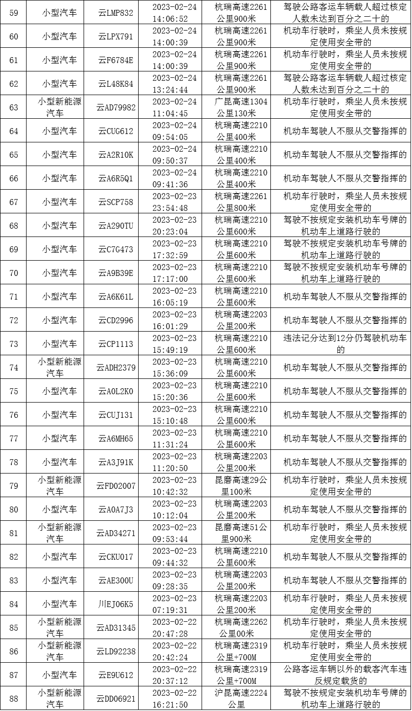 云南高速交警