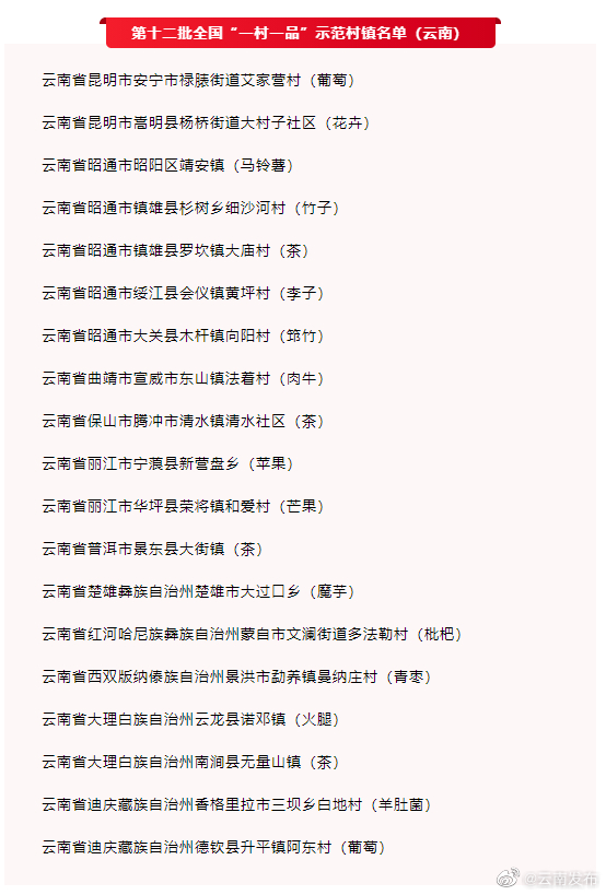 “云南发布”微博