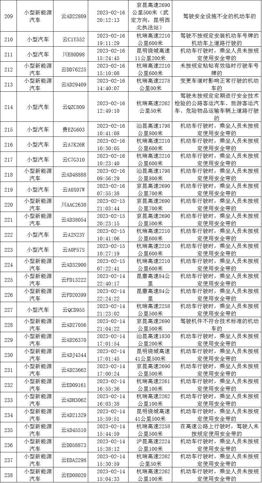 云南高速交警