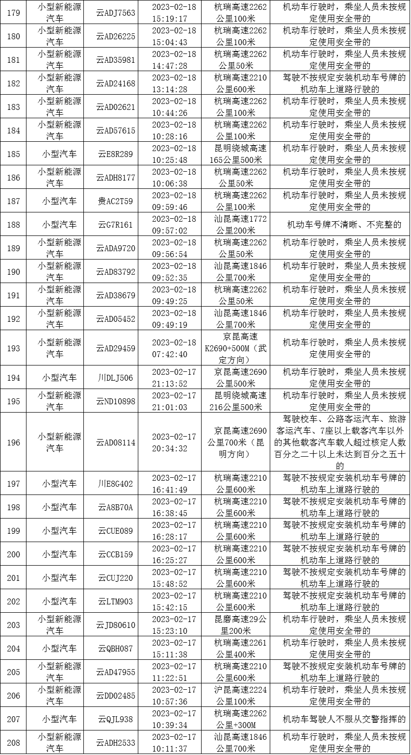 云南高速交警