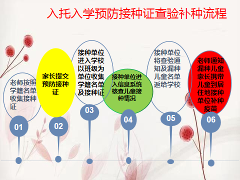 健康腾冲