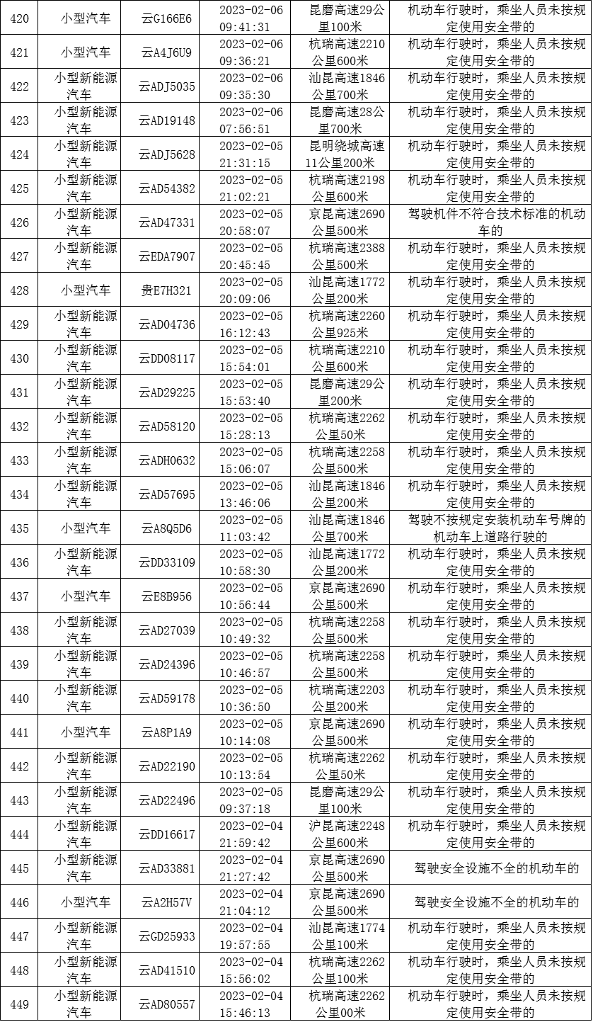 云南高速交警