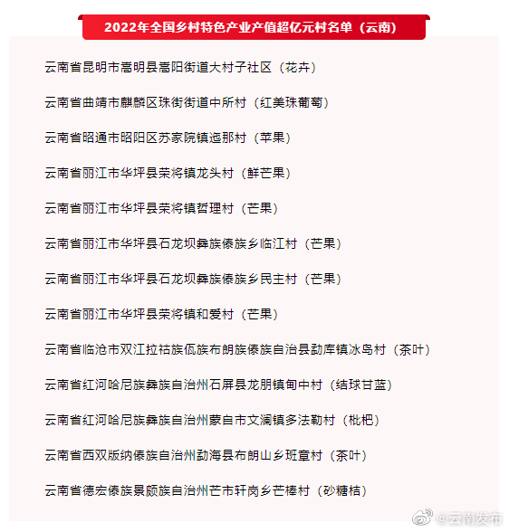 “云南发布”微博