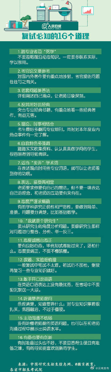 “云南发布”微博