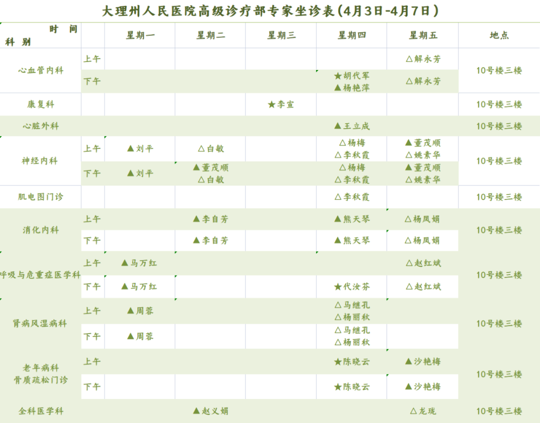 大理白族自治州人民医院