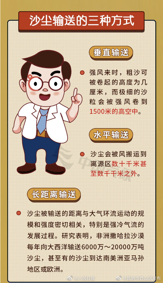 昆明市西山区发布