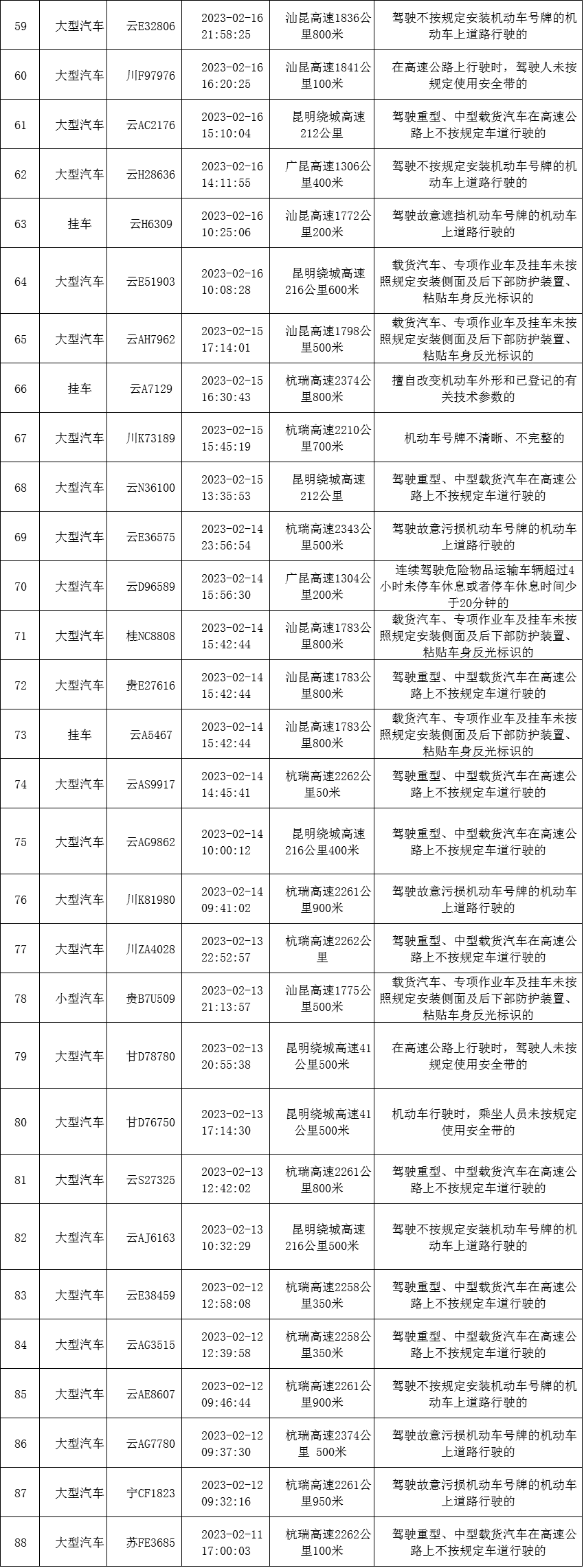 云南高速交警