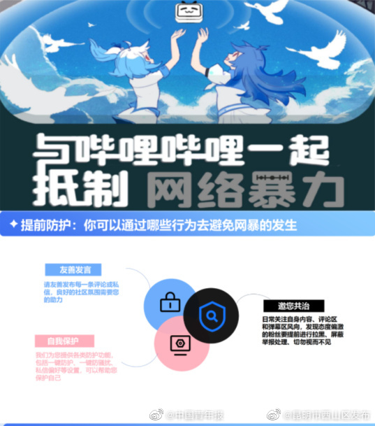 昆明市西山区发布