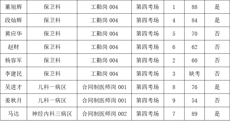 大理白族自治州人民医院
