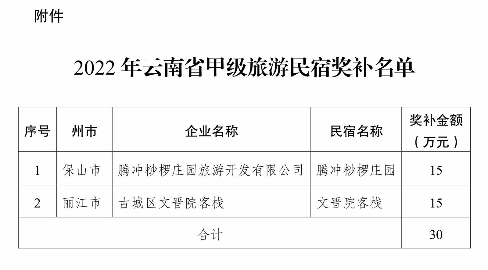 云南省文化和旅游厅关于2022年甲级旅游民宿奖补名单的公示