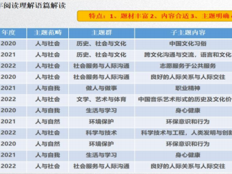 昆明西山教育体育