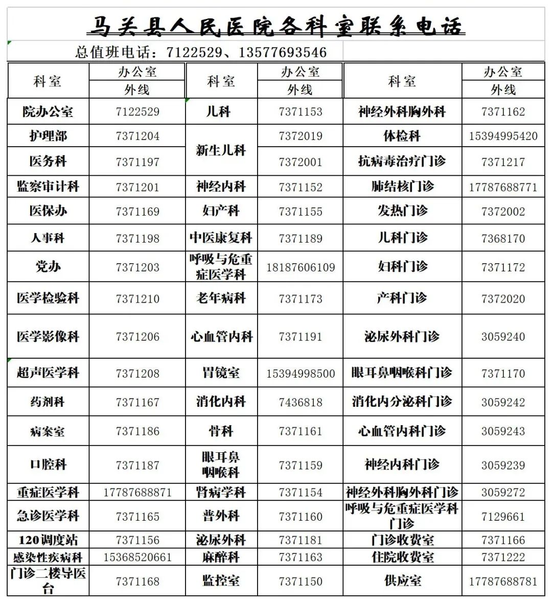 云南省马关县人民医院