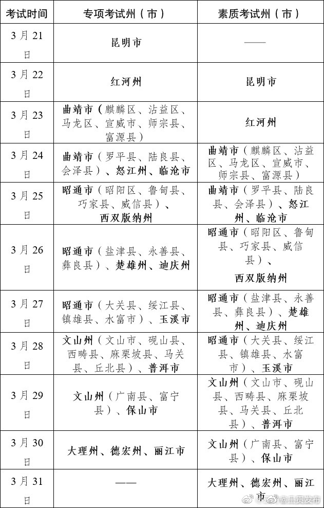 今日起，考生可下载打印云南省2023年体育类专业统考准考证