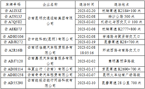 昆明交警