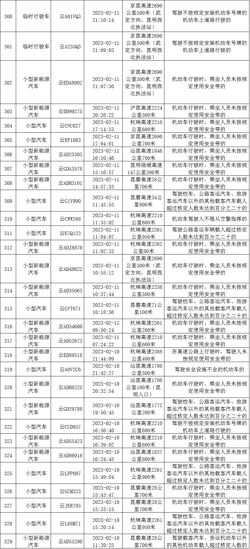 云南高速交警