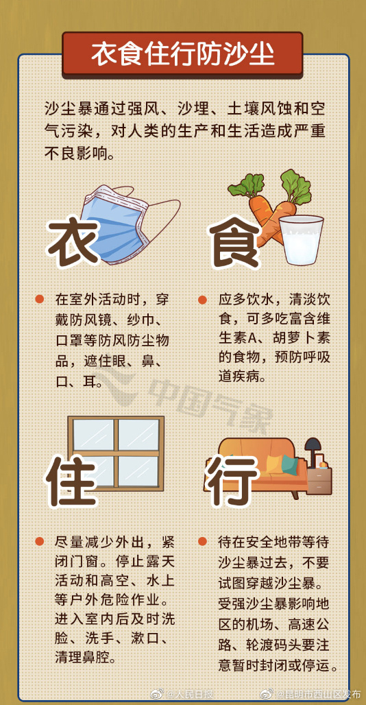 昆明市西山区发布