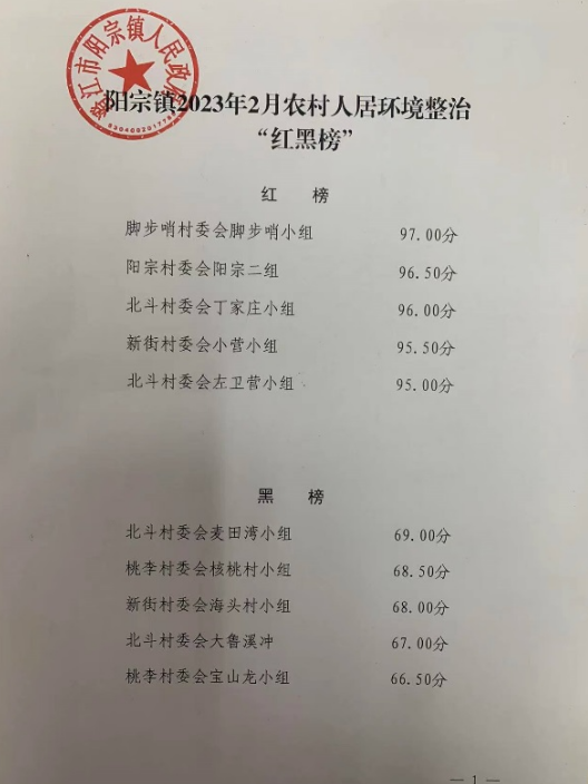 昆明阳宗海风景名胜区