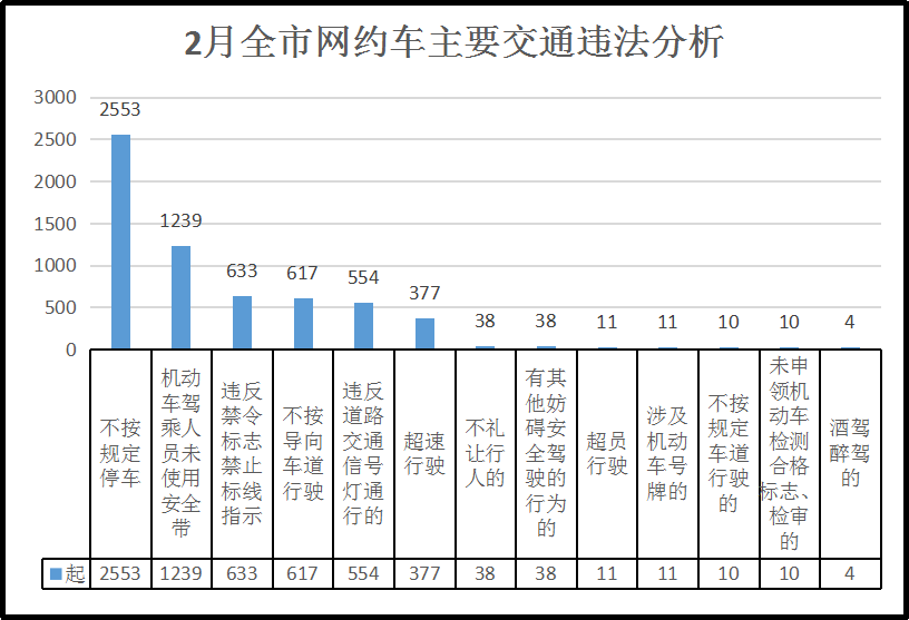昆明交警