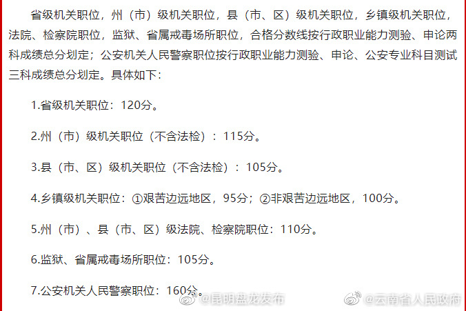2023年云南公务员考试笔试成绩、合格分数线公布
