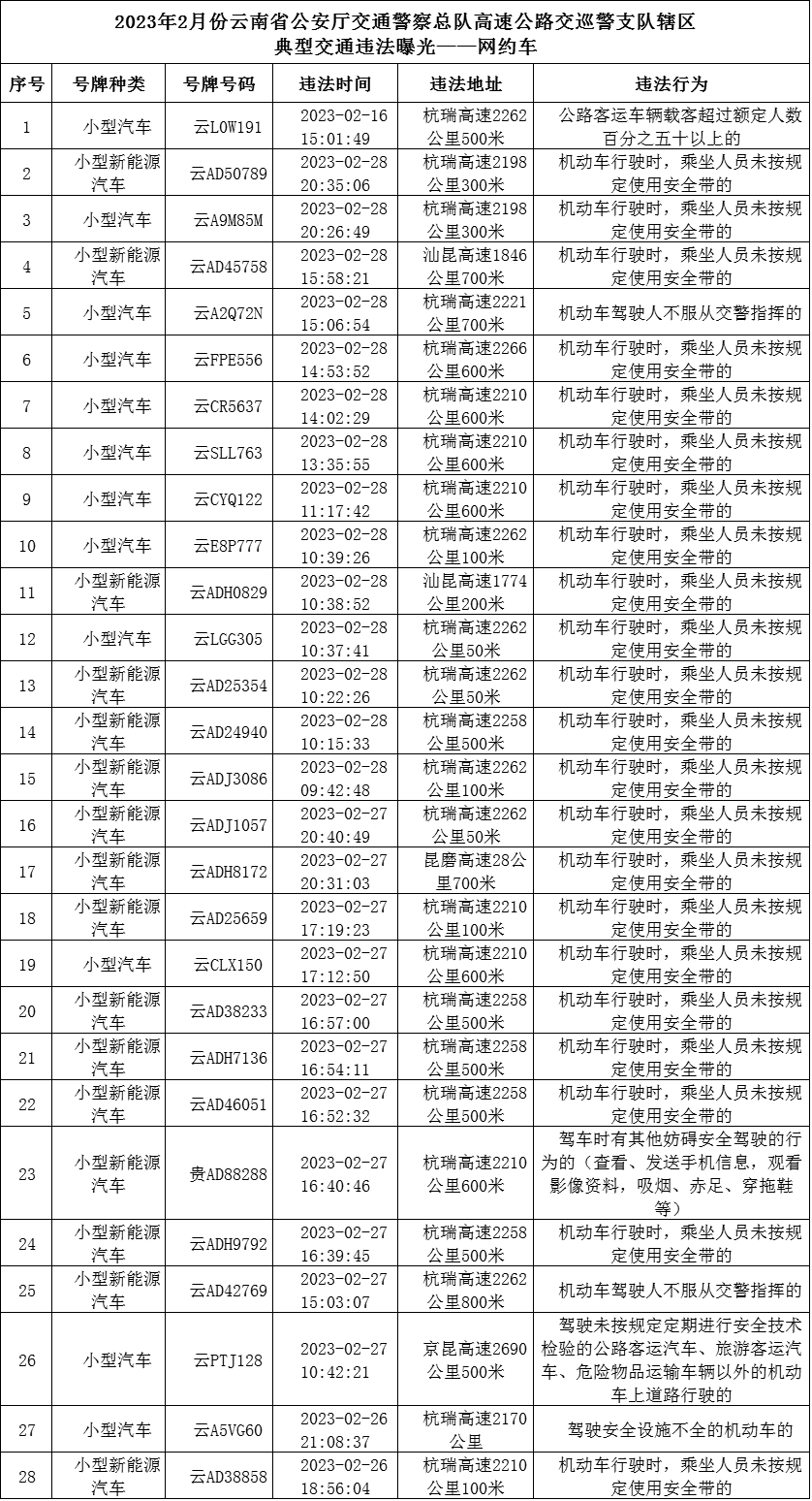 云南高速交警