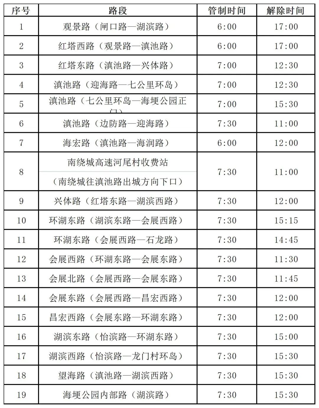 昆明交警