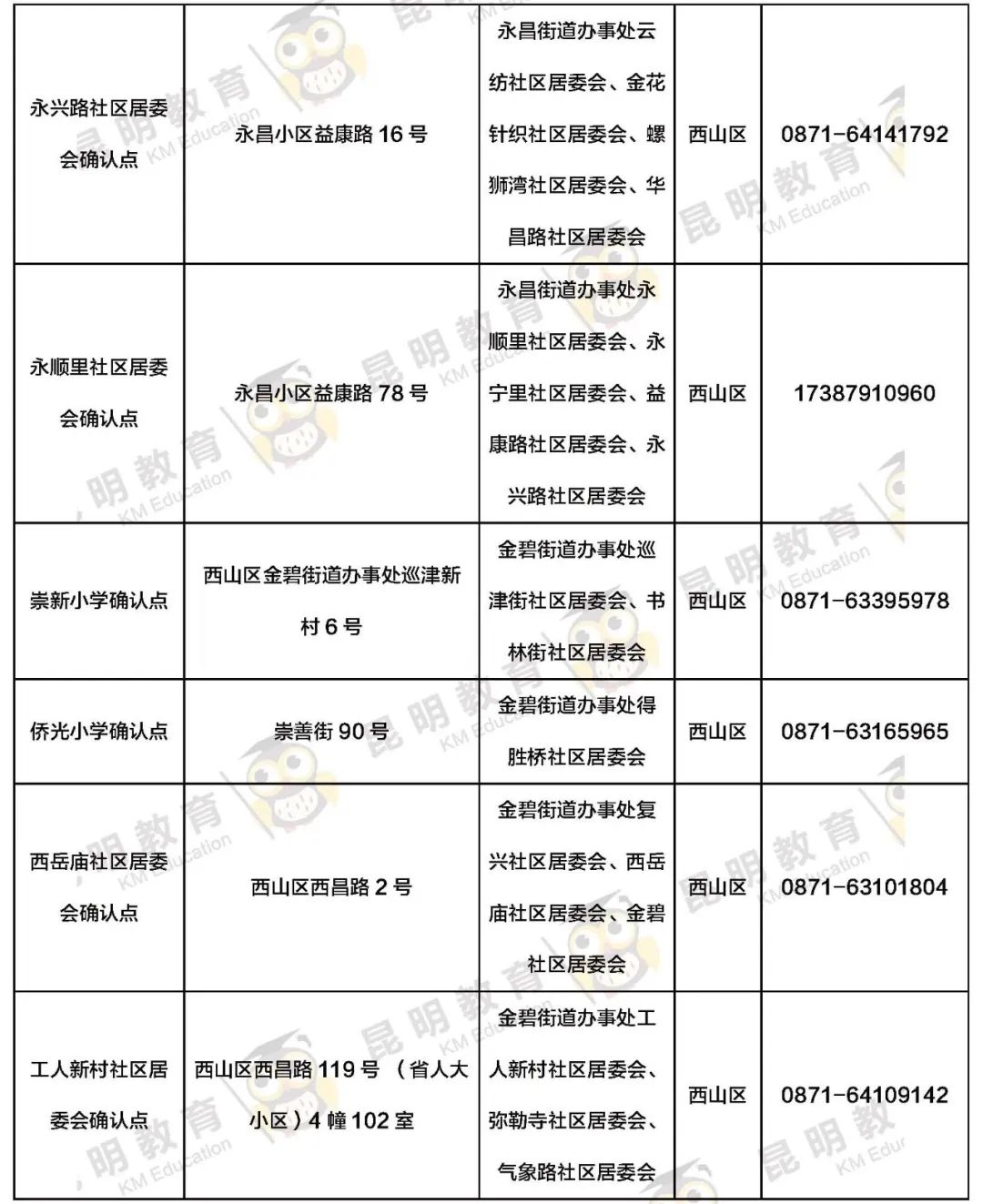 昆明信息港/cnkmxxg