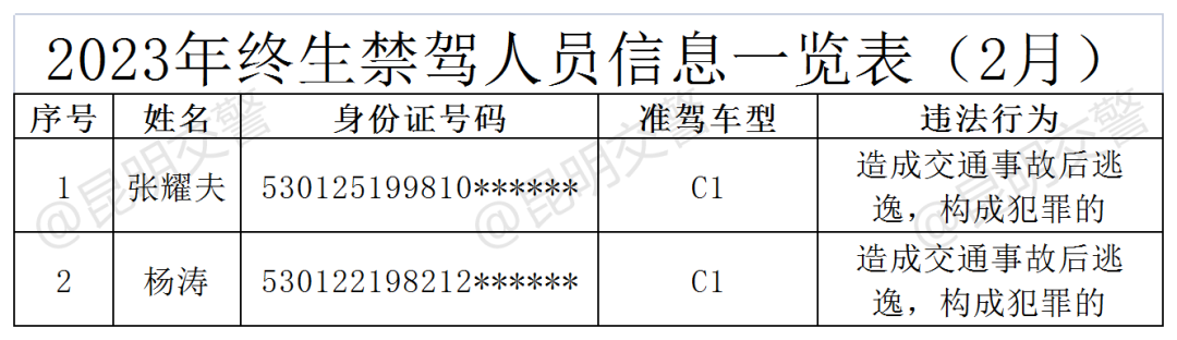 昆明交警