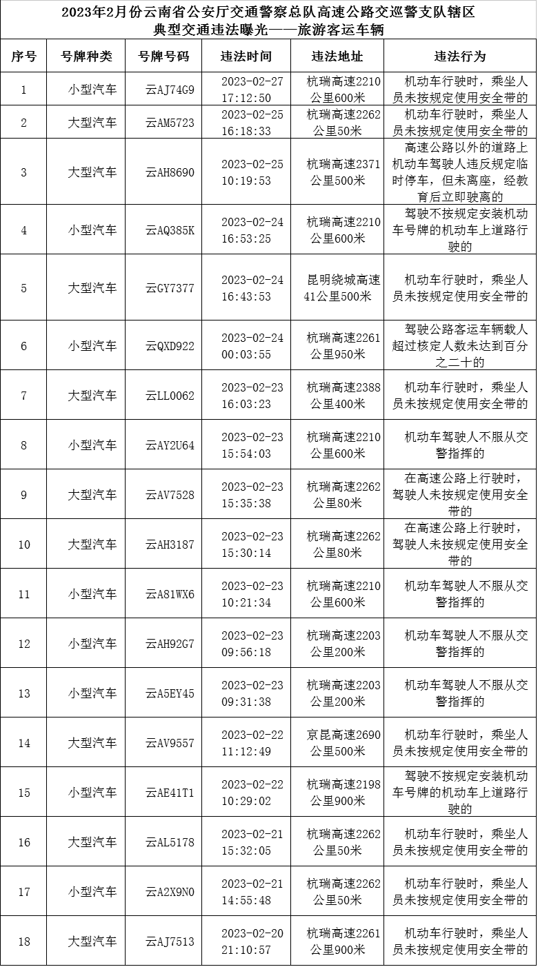 云南高速交警