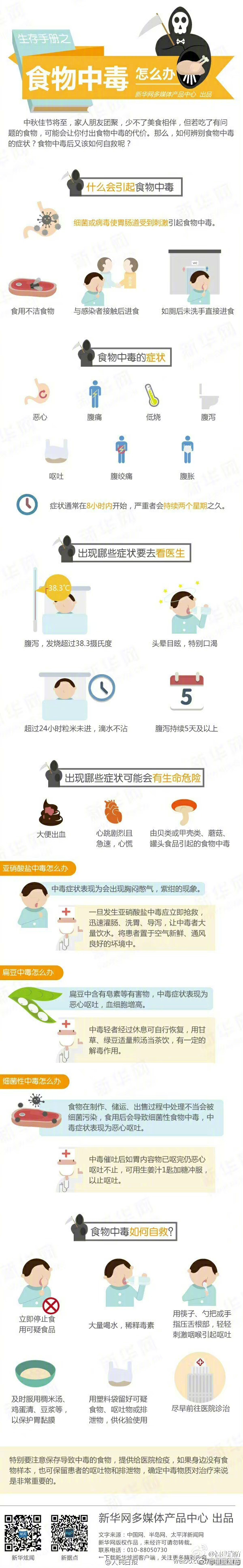 警惕食物中毒！