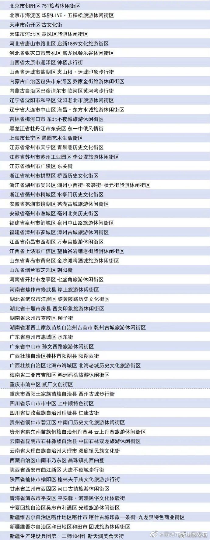 第二批国家级旅游休闲街区共57家单位