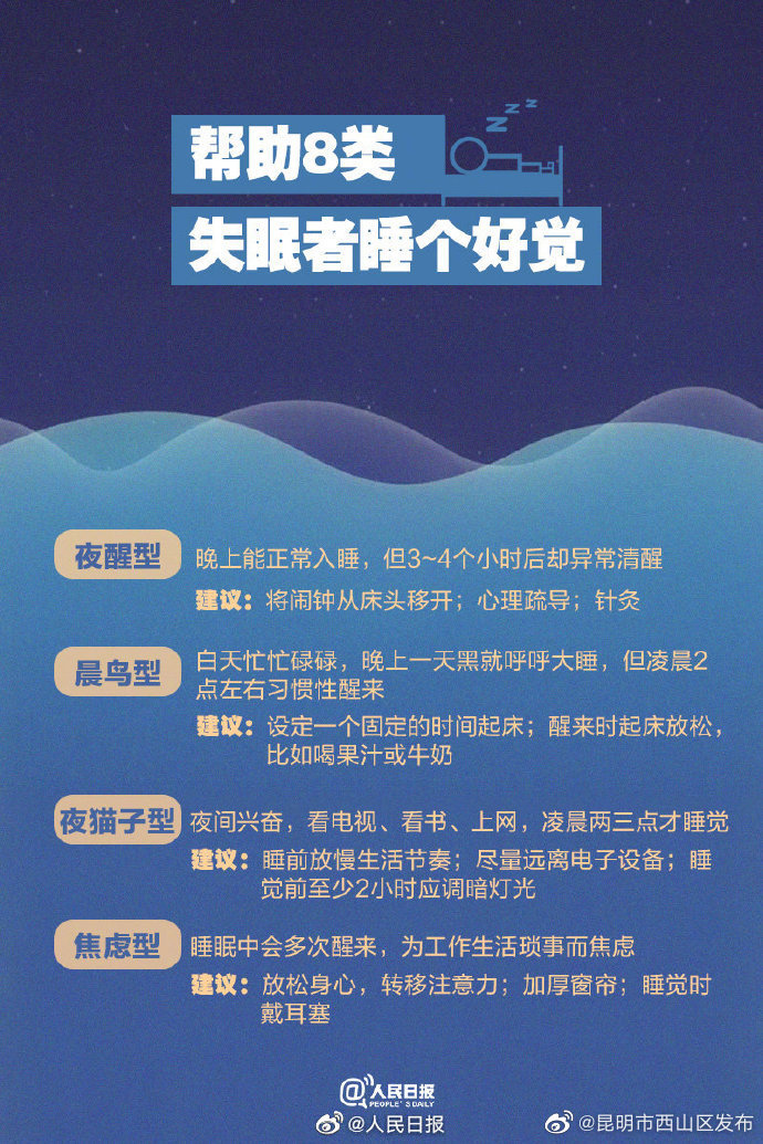 昆明市西山区发布