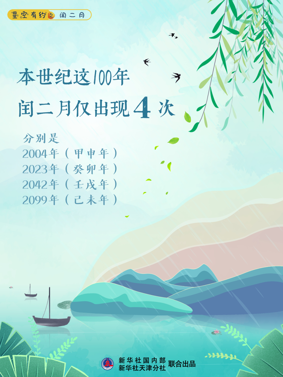 美丽云南微科普