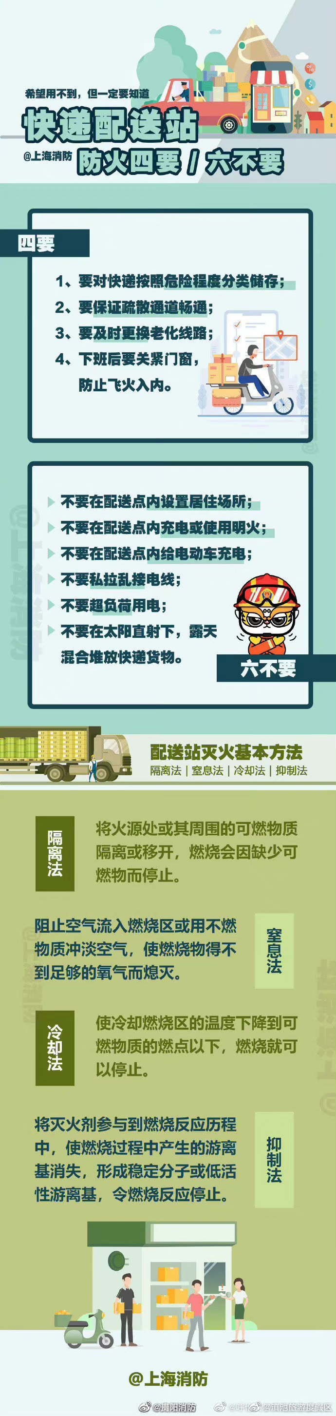 快递配送站防火“四要六不要”