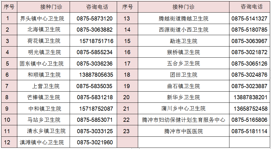 健康腾冲