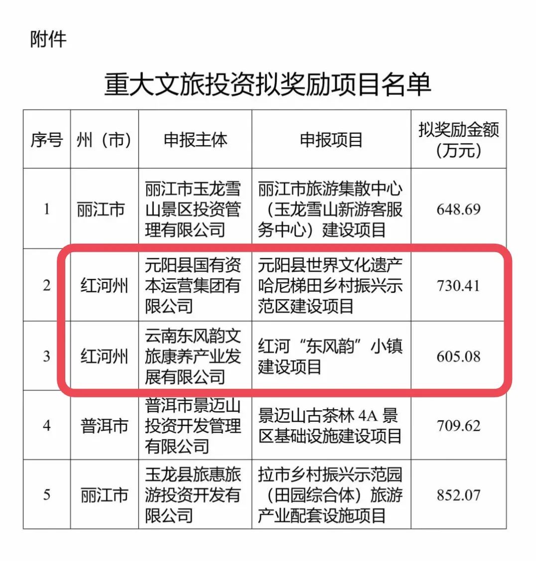红河日报