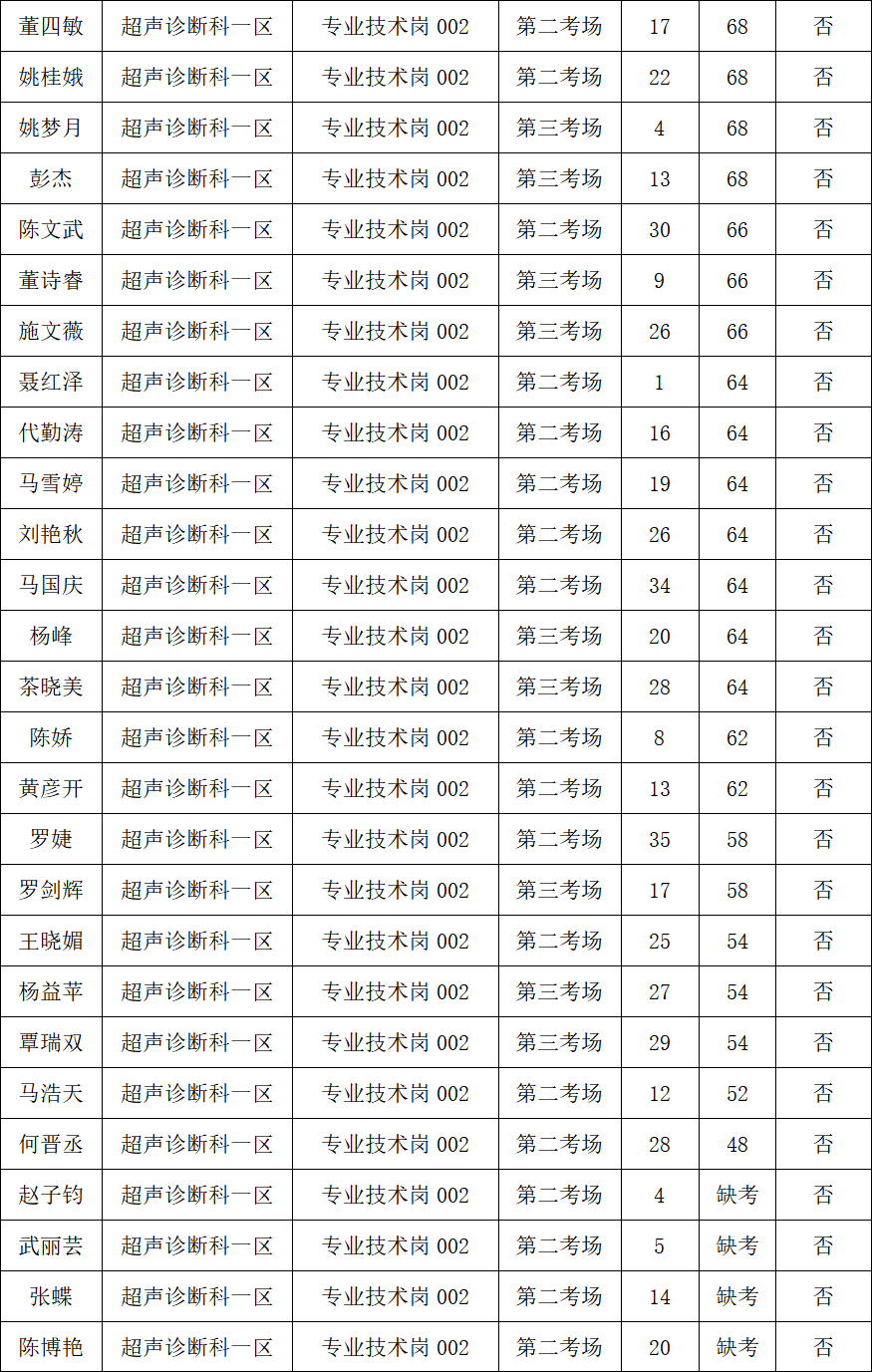 大理白族自治州人民医院
