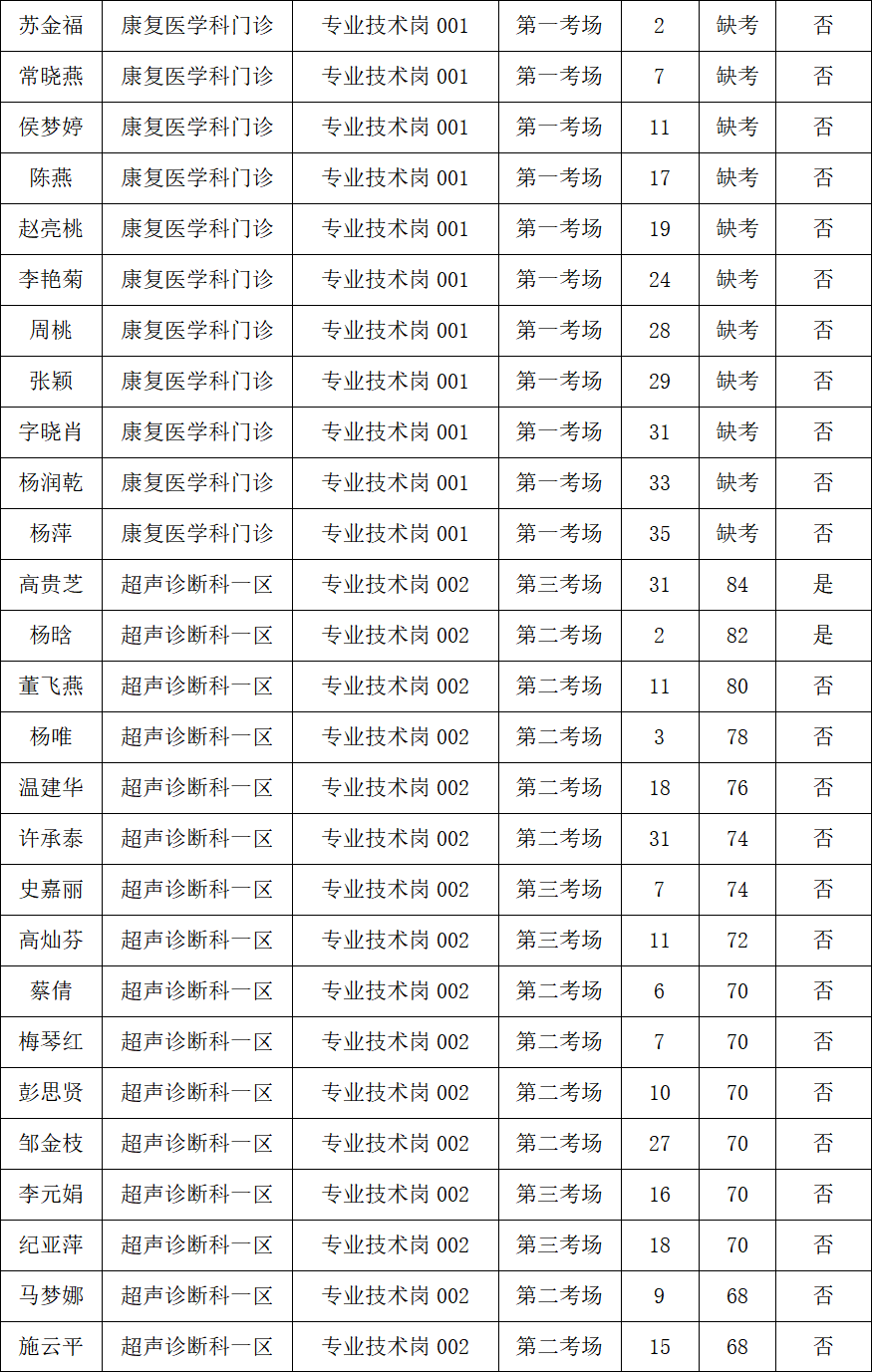 大理白族自治州人民医院