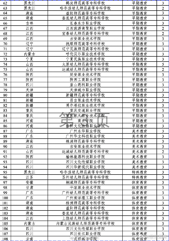 呈贡发布