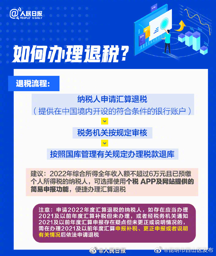 昆明市西山区发布