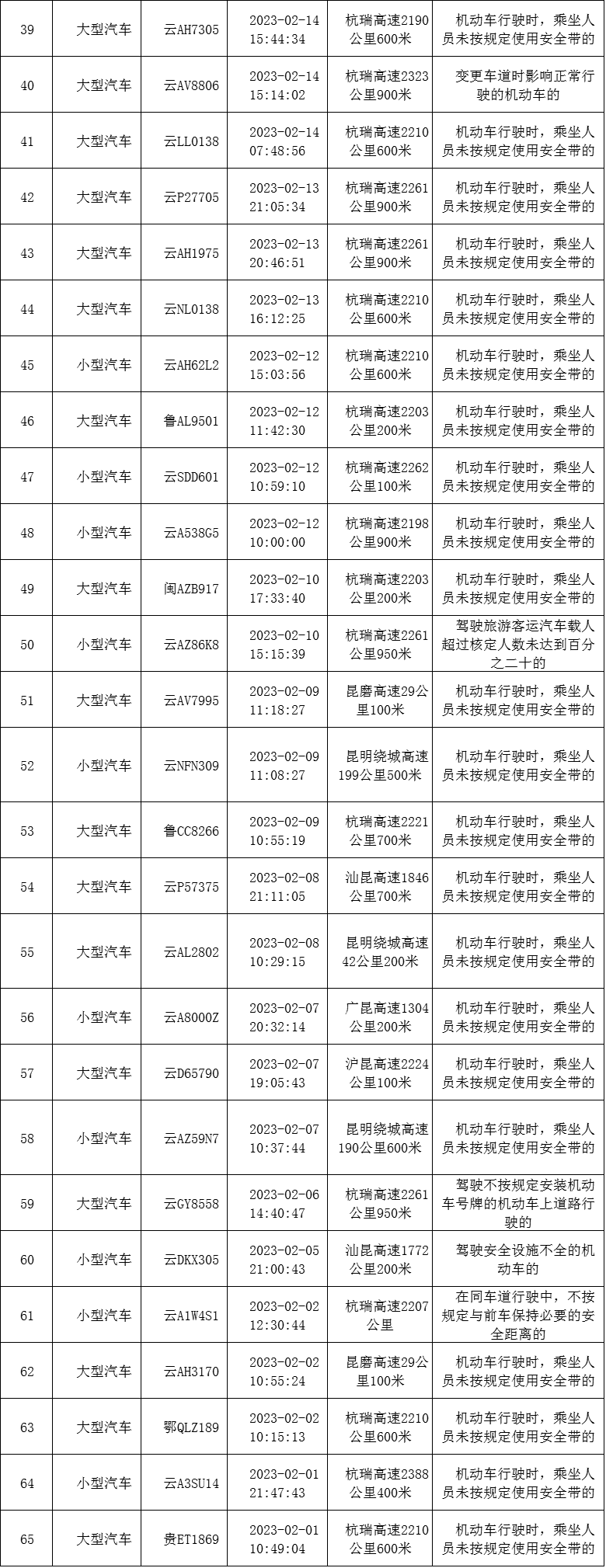 云南高速交警