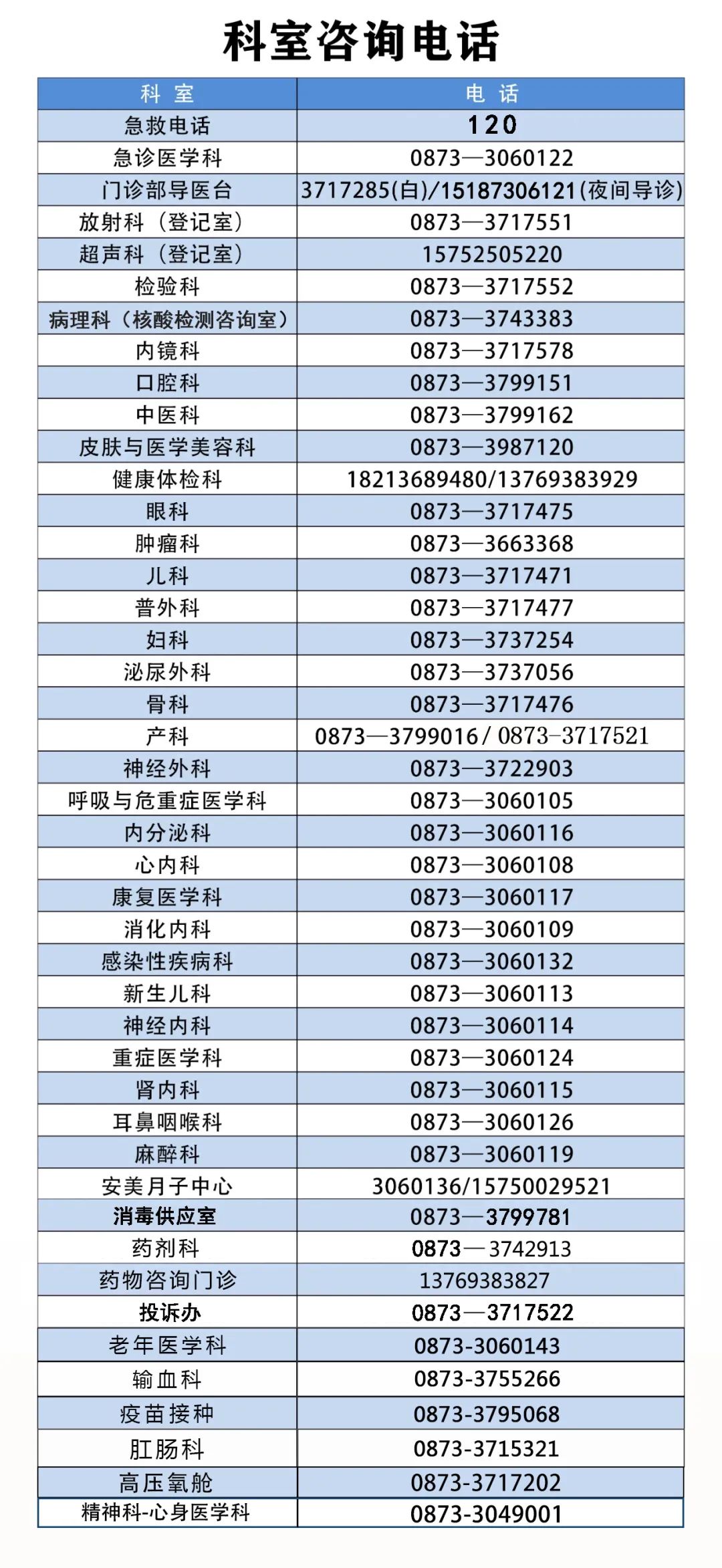 蒙自市人民医院快讯
