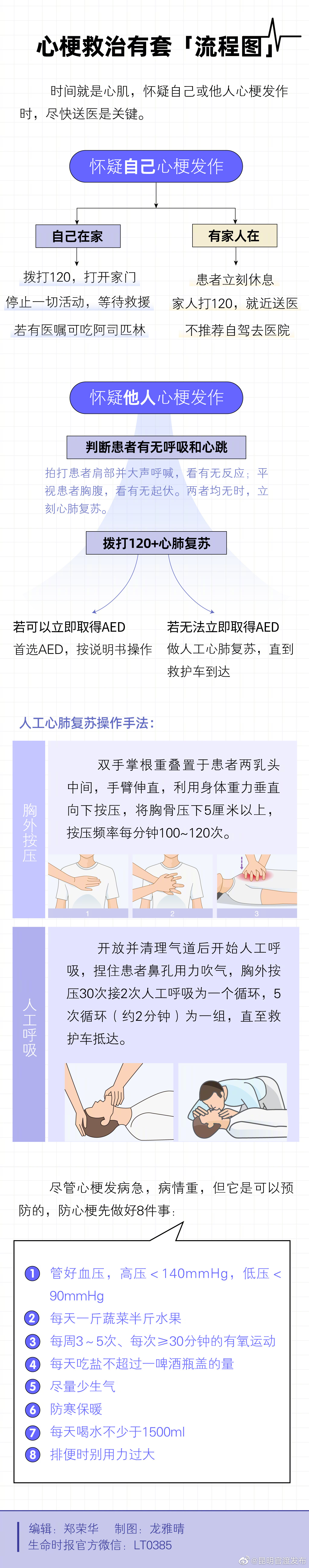 “昆明官渡发布”微博