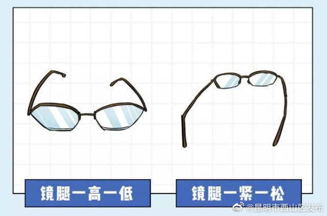 昆明市西山区发布