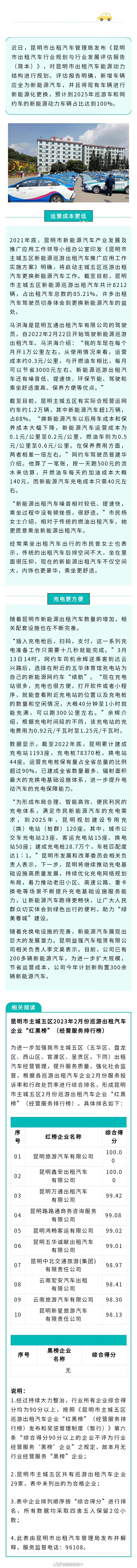 占比达85.21%！ 昆明出租车进入新能源时代