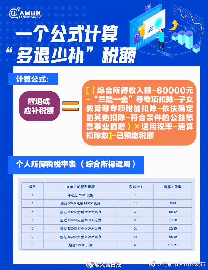 昆明市西山区发布