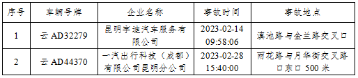 昆明交警