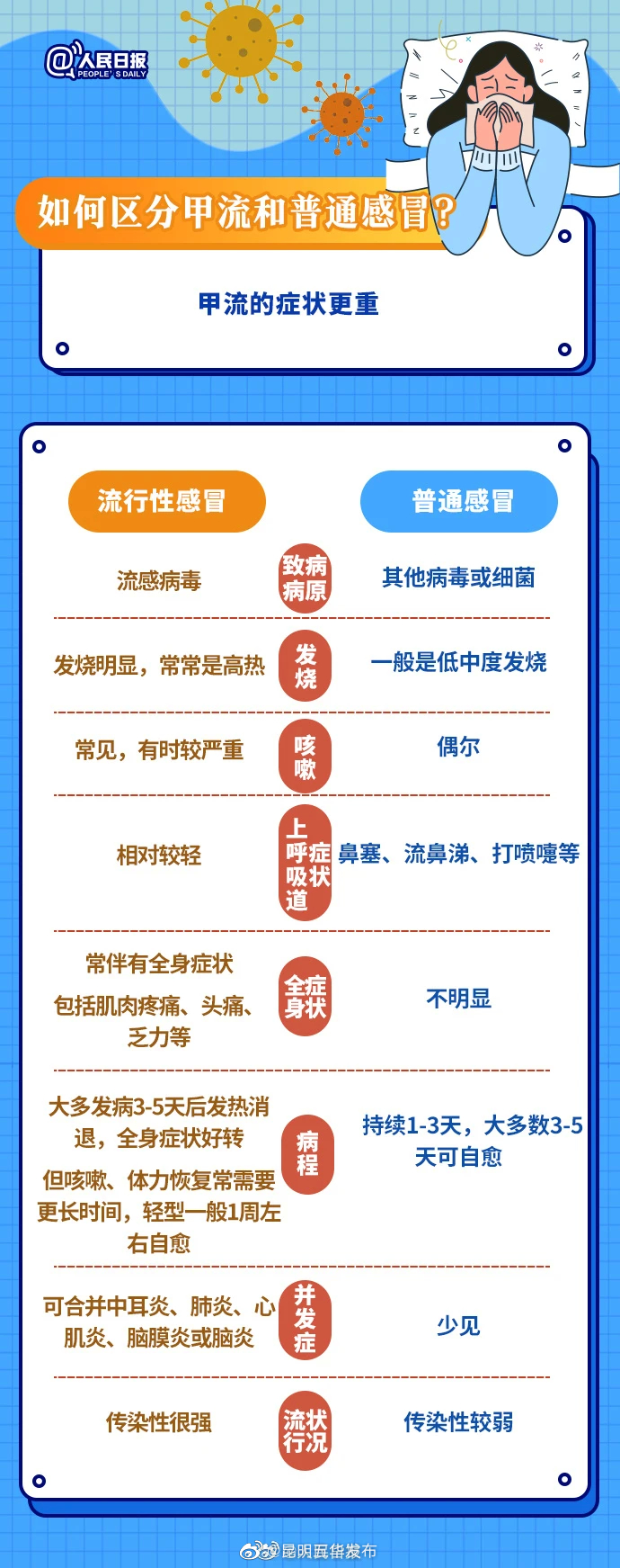 昆明五华发布